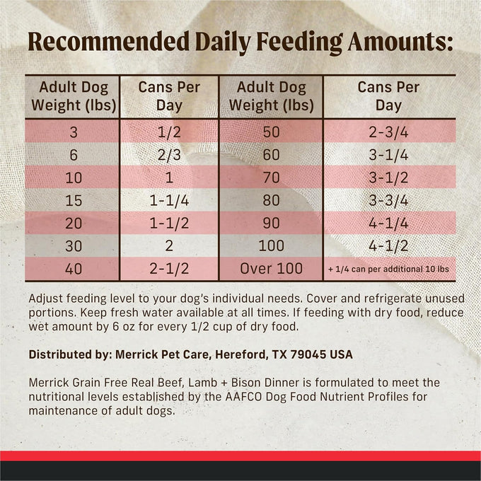 Merrick Grain Free Premium And Natural Canned Dog Food, Soft And Healthy Poultry Free Wet Recipe, Real Beef Lamb And Bison - (Pack of 12) 12.7 oz. Cans