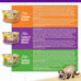 Wellness Complete Health Pate Variety Pack Adult Canned Wet Cat Food, Natural, Protein Rich, Grain Free, Chicken and Turkey Favorites, 3 oz, Pack of 24 Cans