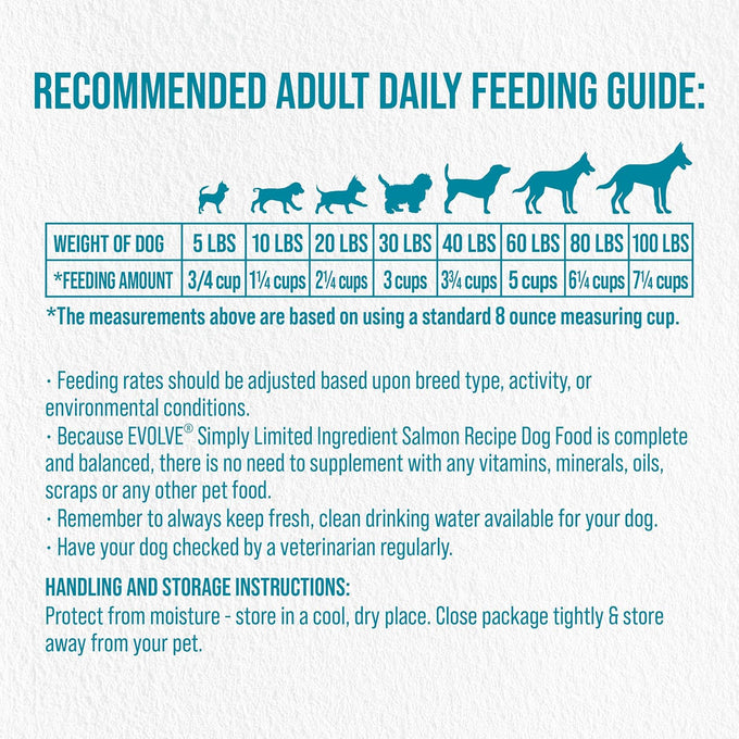 Evolve Simply Limited Ingredient Salmon Dry Dog Food Recipe, 4lb.