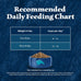 Blue Buffalo Wilderness natural adult dry cat food for indoor cats, high-protein, chicken, 5-lb bag