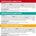 Purina Beneful Kitchen Creations Wet Dog Food Variety Pack - 30 x 3oz Cans